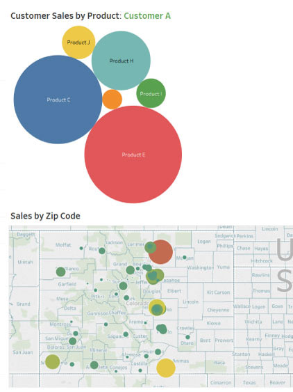 Real time analytics drive faster results